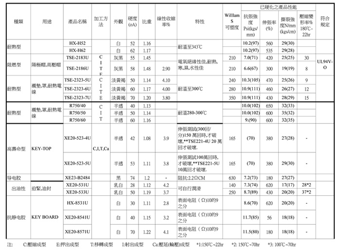 硅胶制品的不同，硅胶套厂家详细讲解